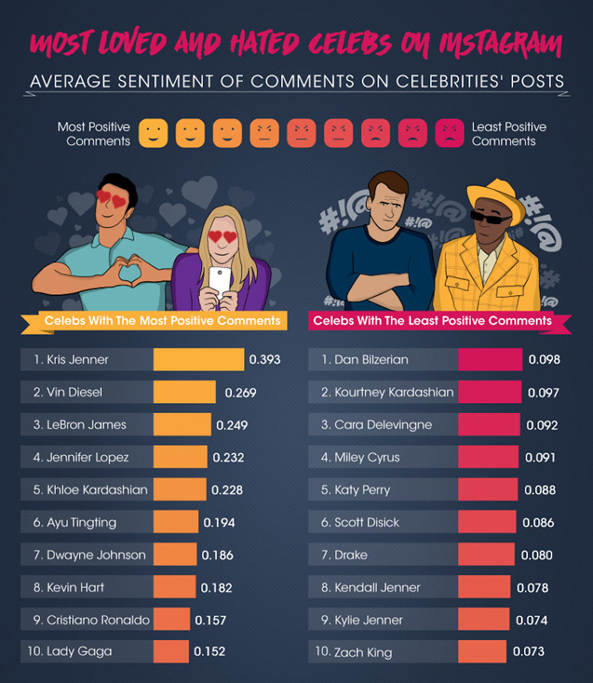 least-followed-celebrities-on-instagram